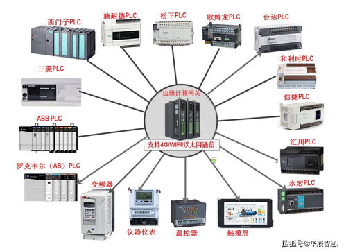 plc联网模块实现对设备进行远程监控